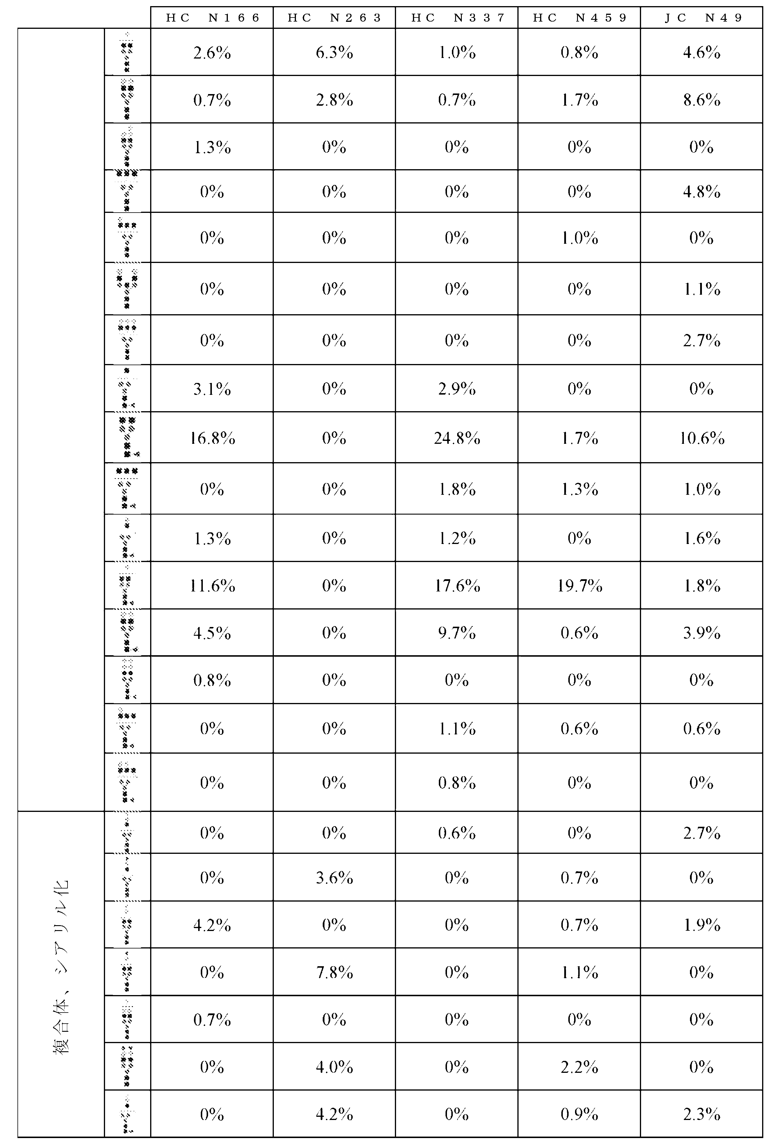 Figure 2022522985000011