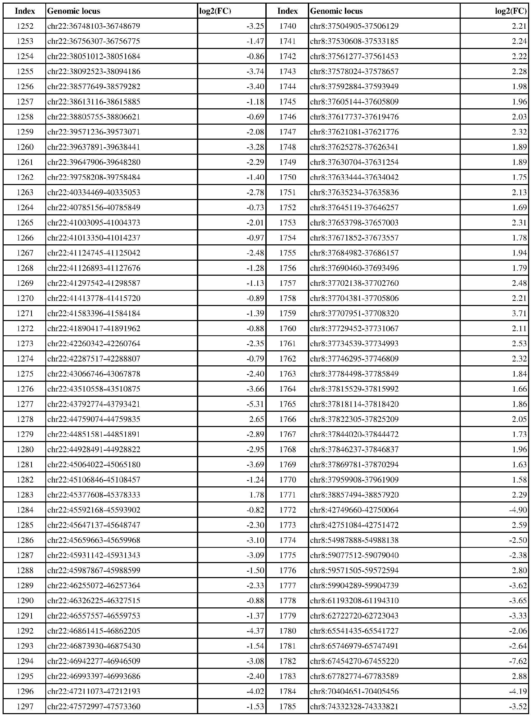 Figure imgf000206_0001