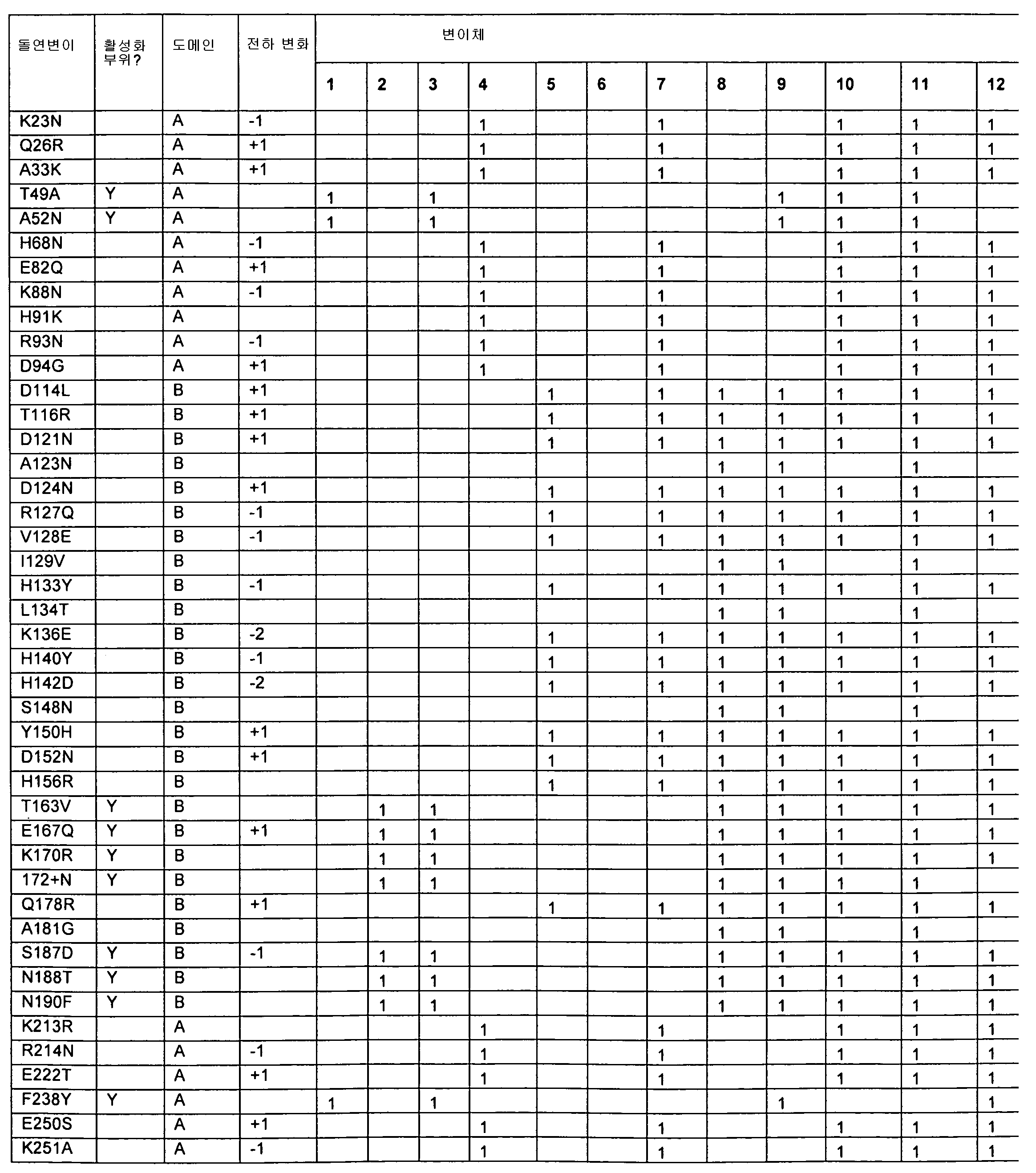 Figure 112009073197549-PCT00002