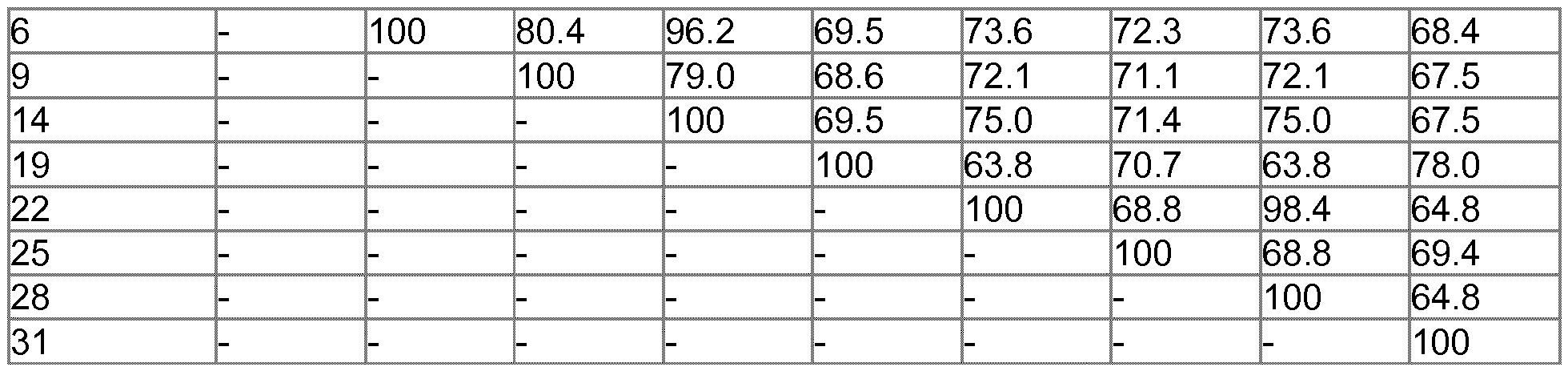 Figure imgf000063_0001
