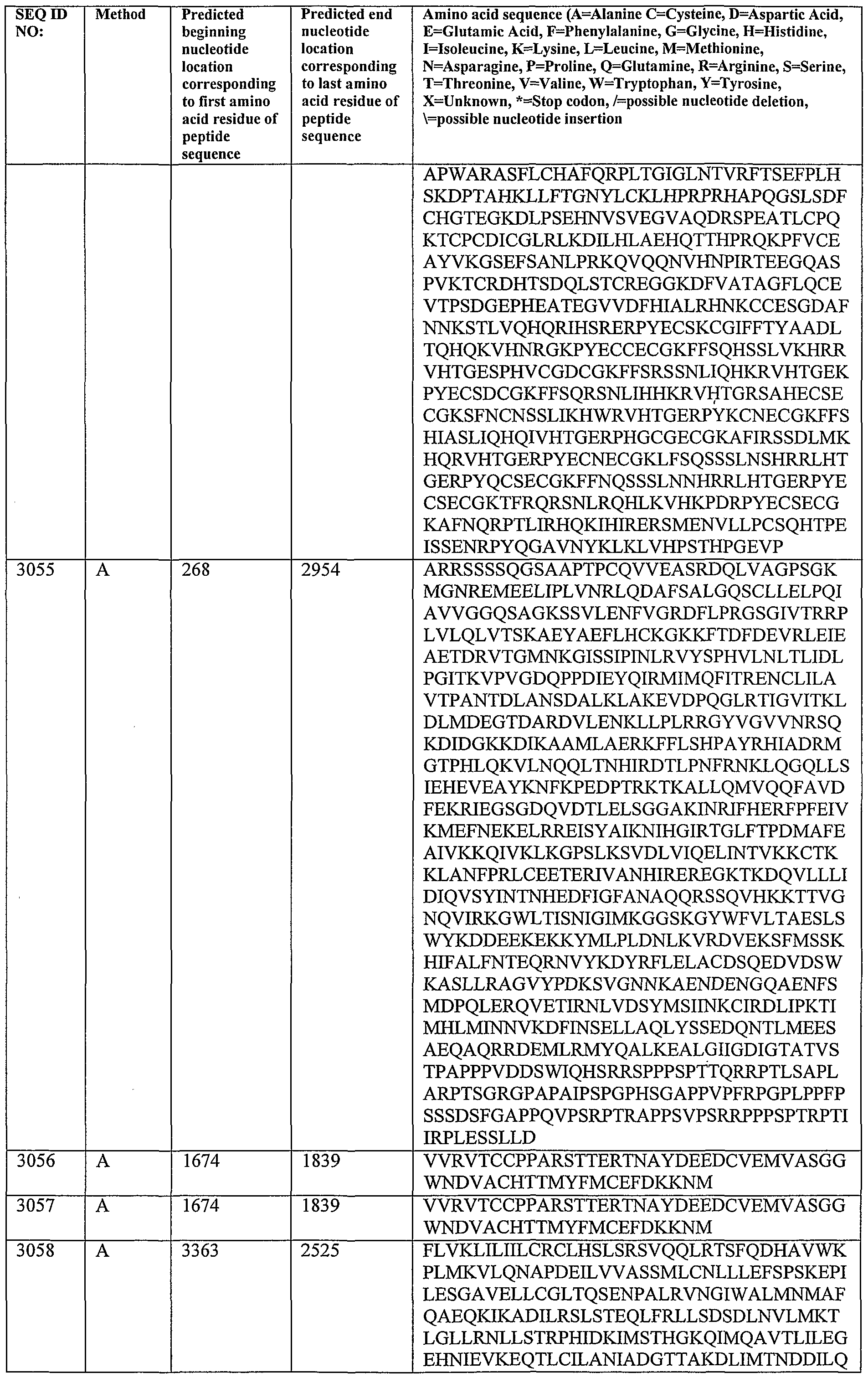 Figure imgf000241_0001