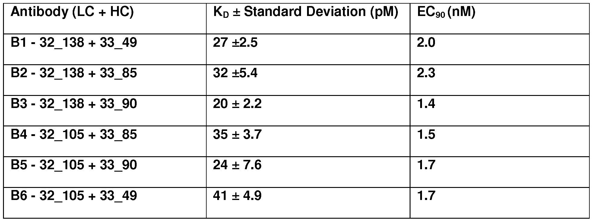 Figure imgf000117_0001