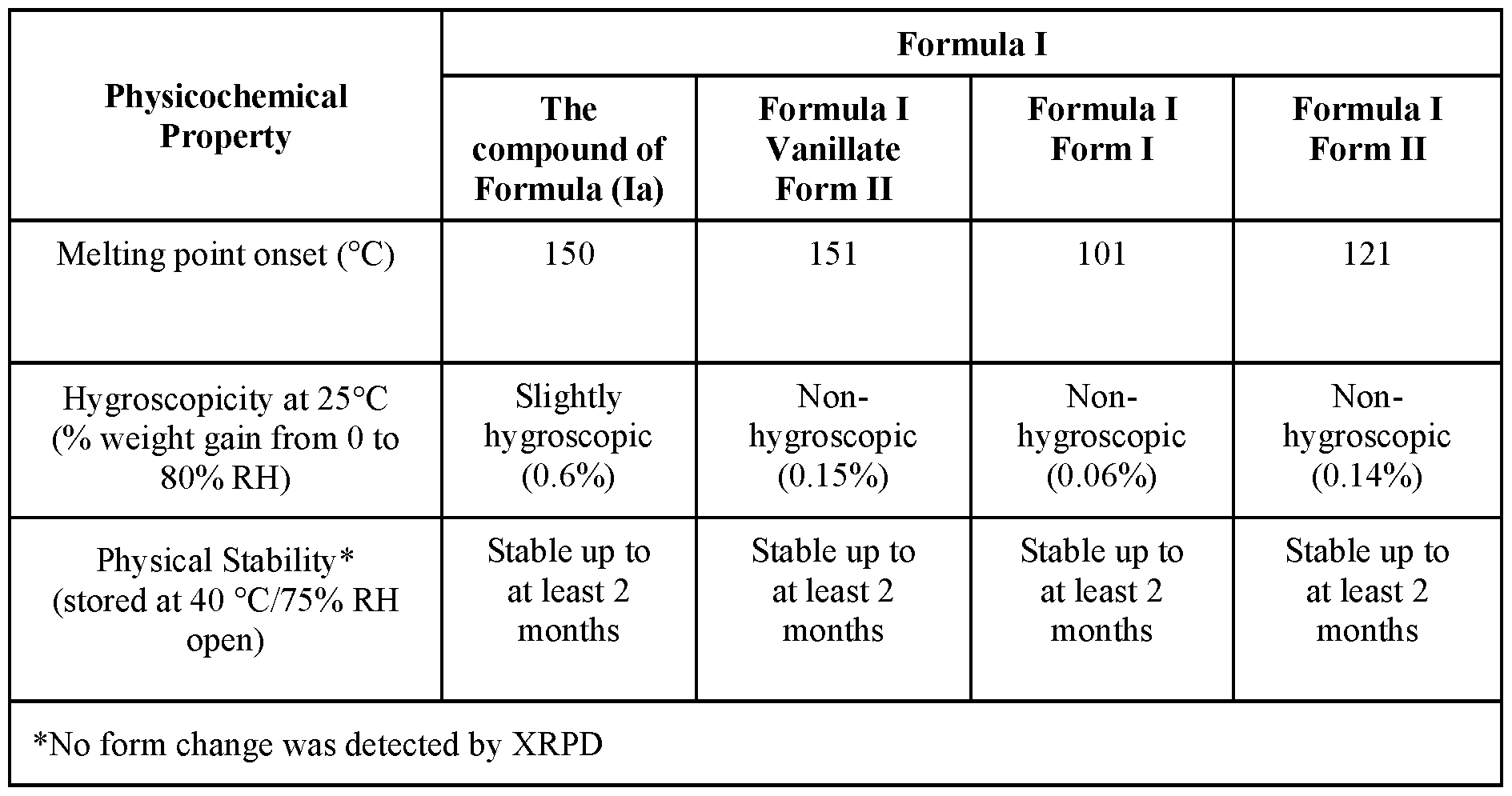 Figure imgf000072_0001