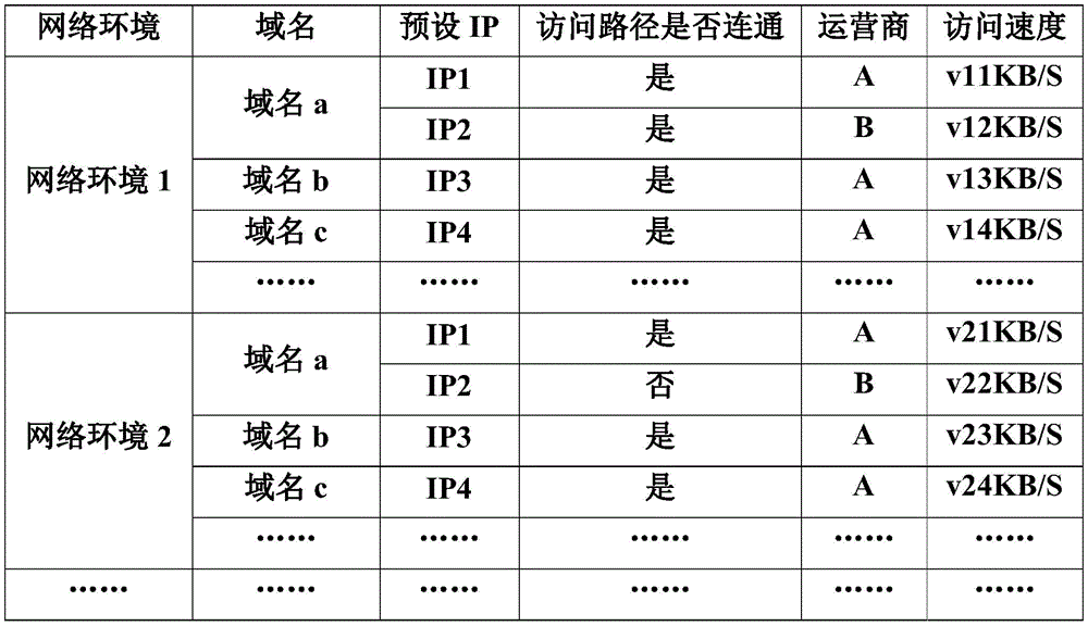 Figure GDA0001210864310000111