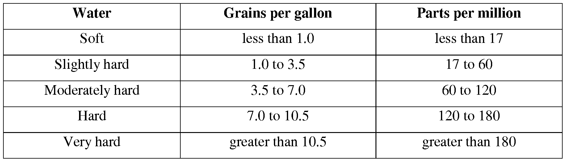 Figure imgf000030_0001