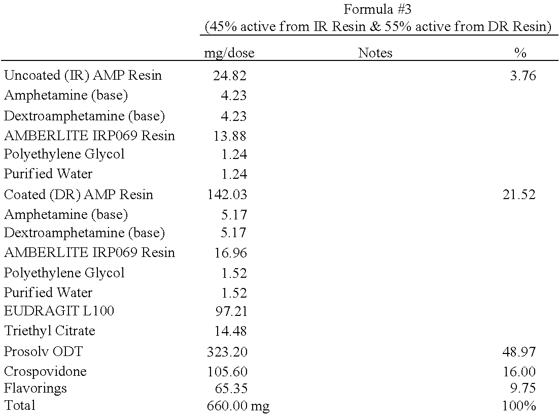 Figure US20130243871A1-20130919-C00004