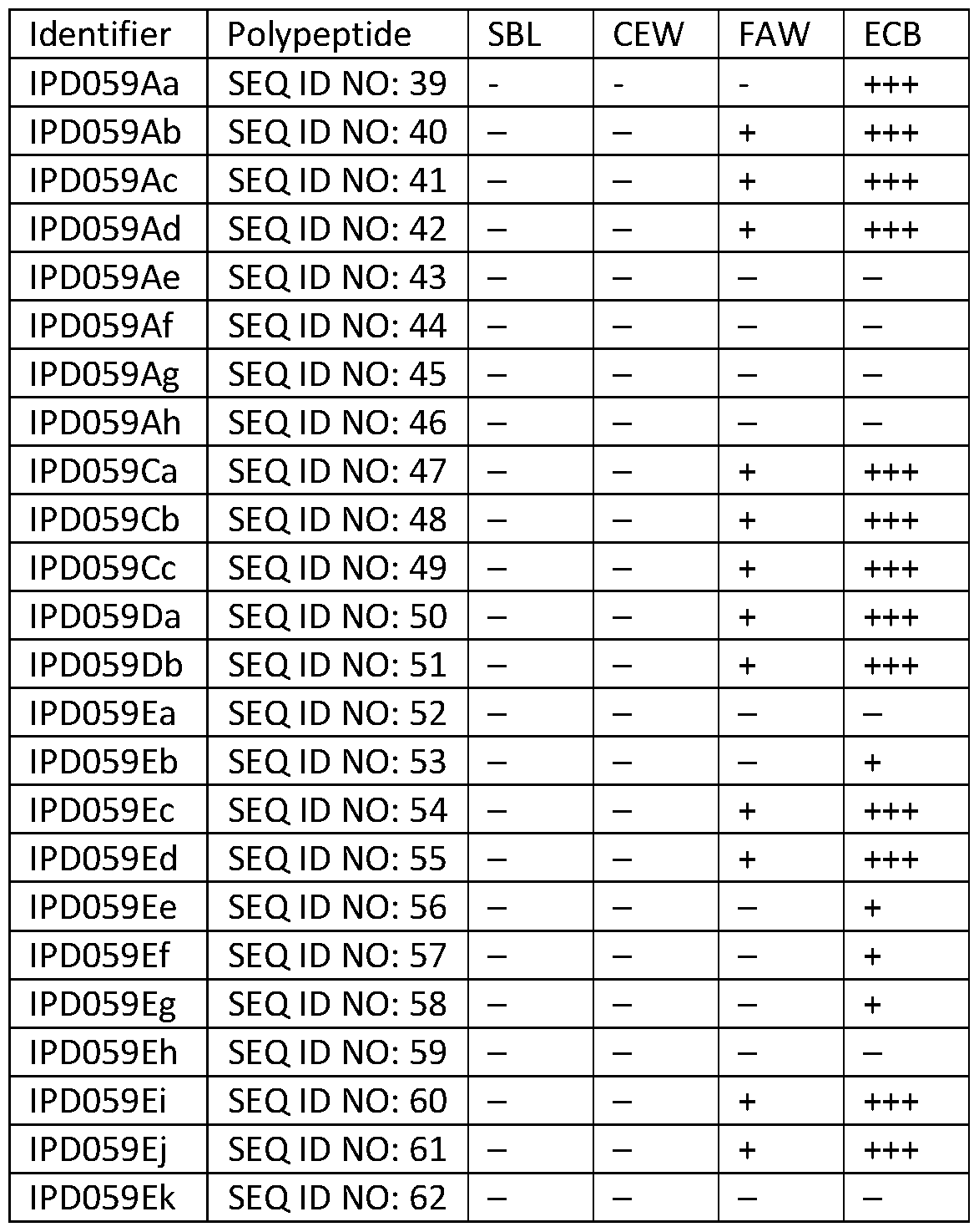 Figure imgf000158_0001