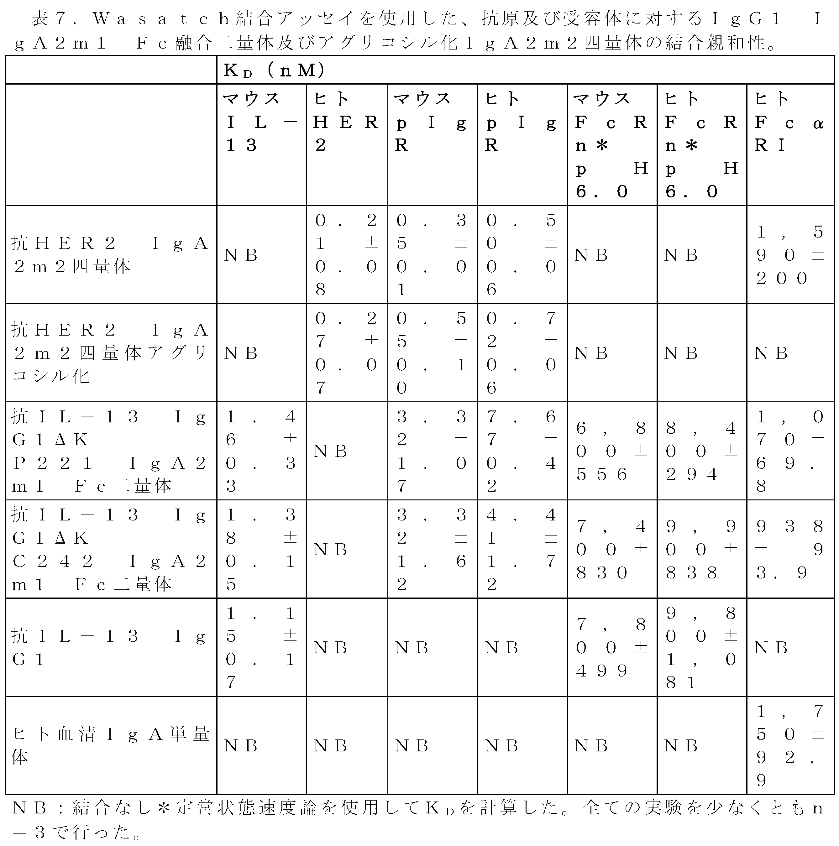 Figure 2022522985000013