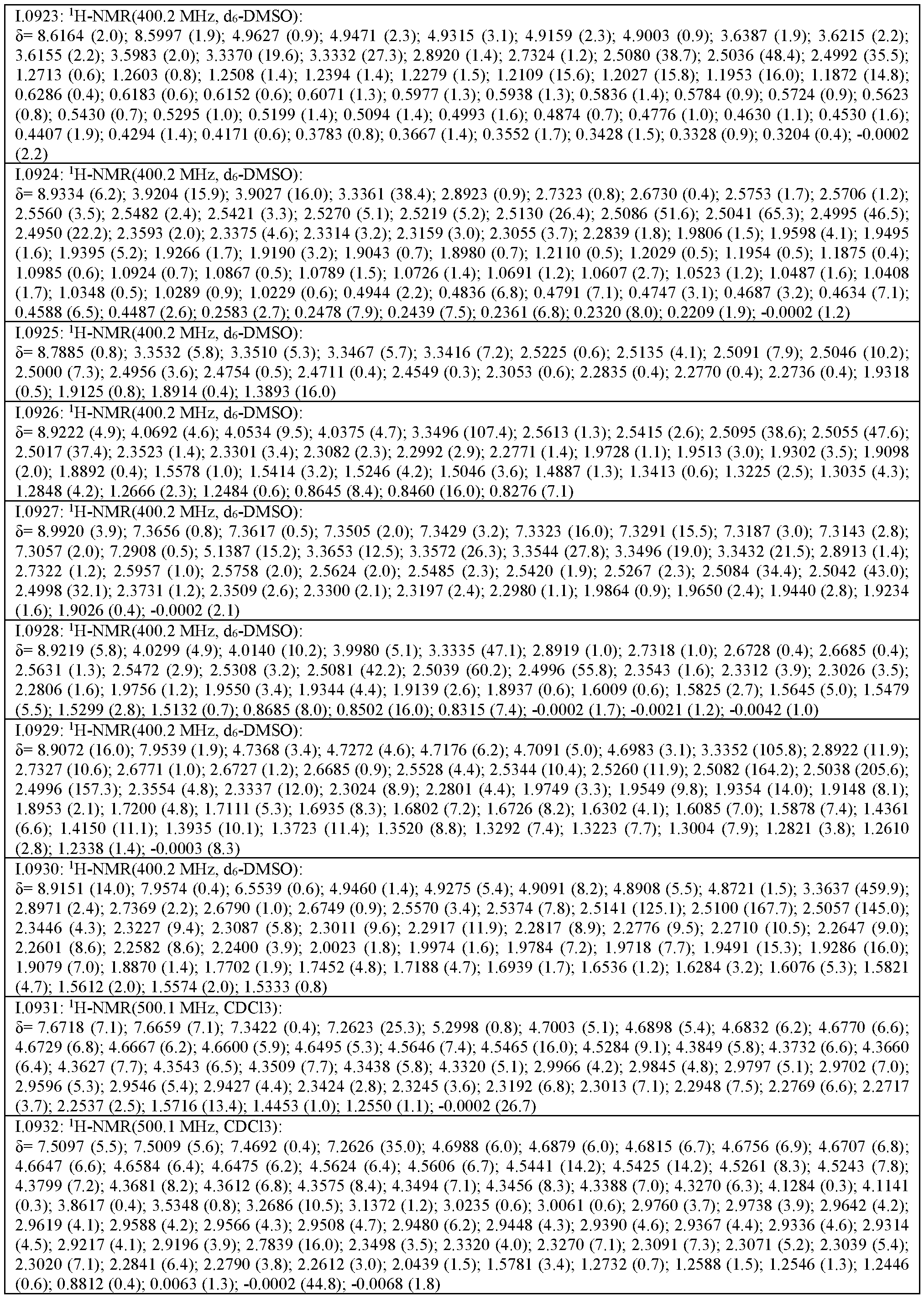 Figure imgf000221_0001