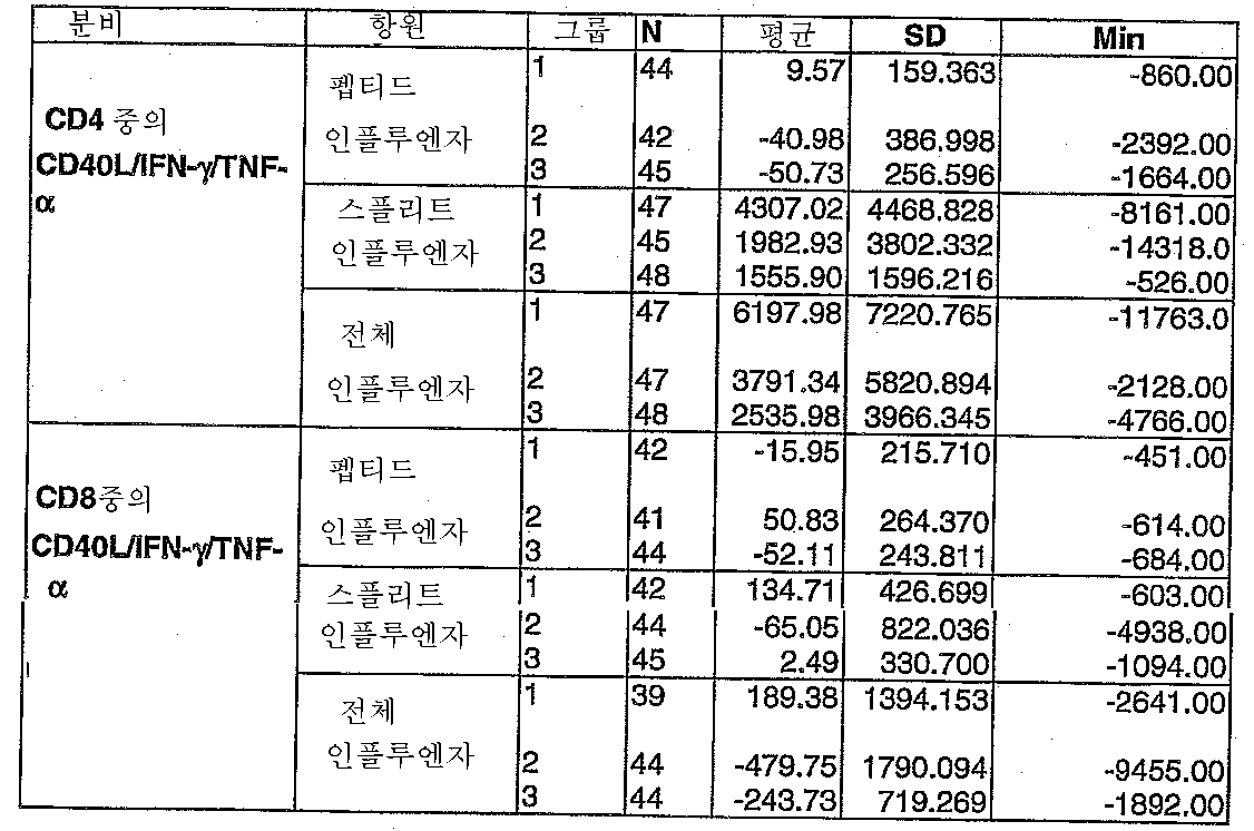 Figure 112007075837618-PCT00014