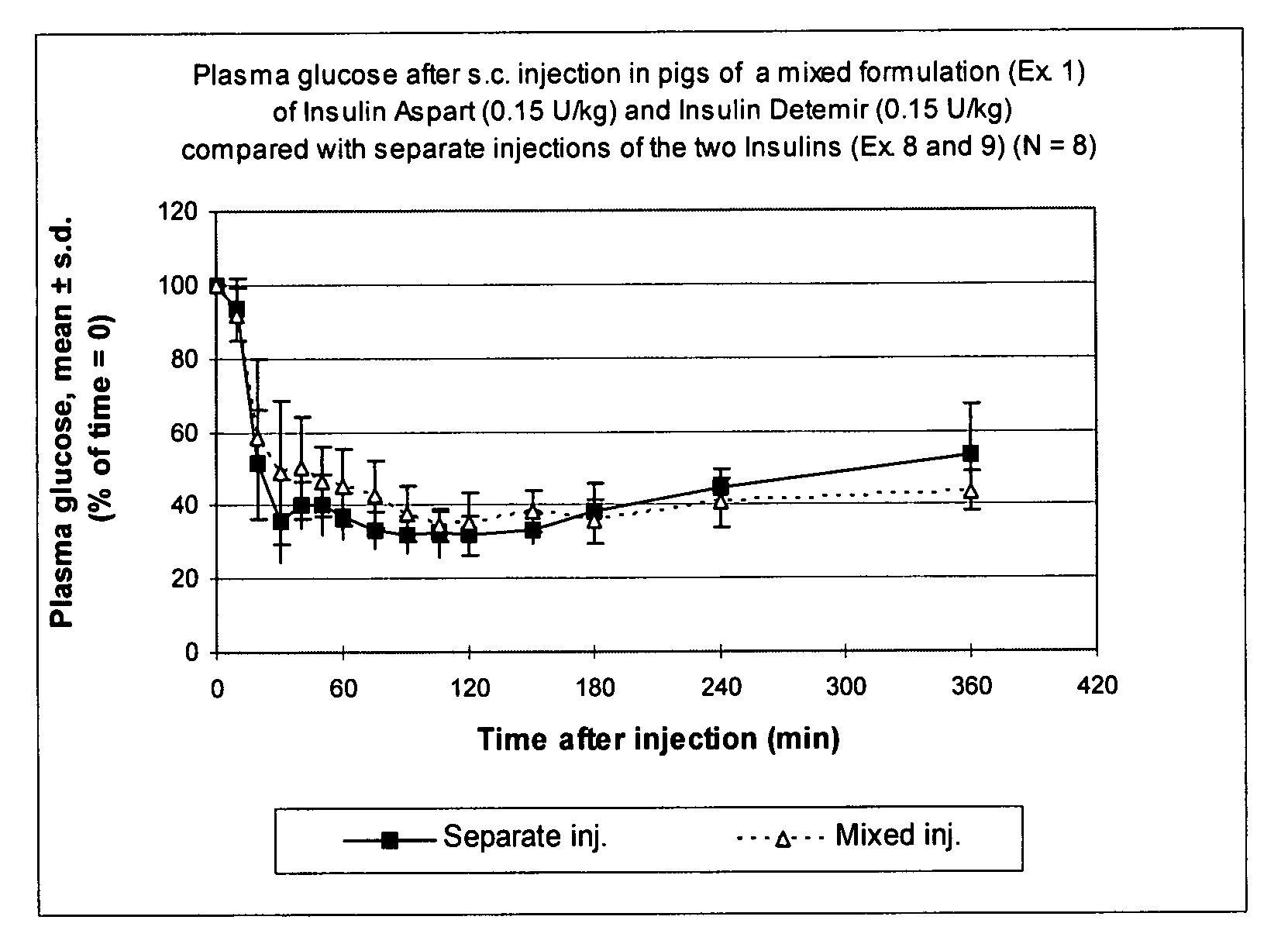 Figure US20070155654A1-20070705-P00001