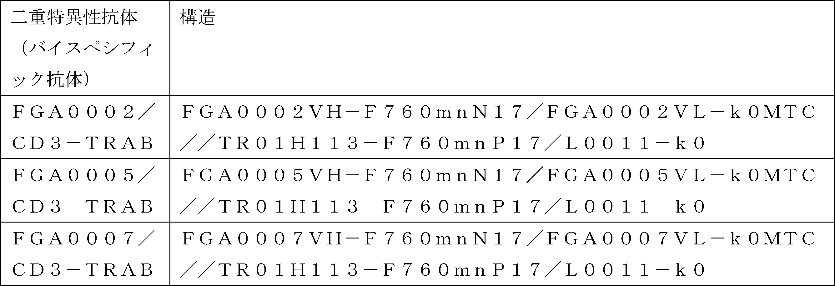 Figure JPOXMLDOC01-appb-T000004