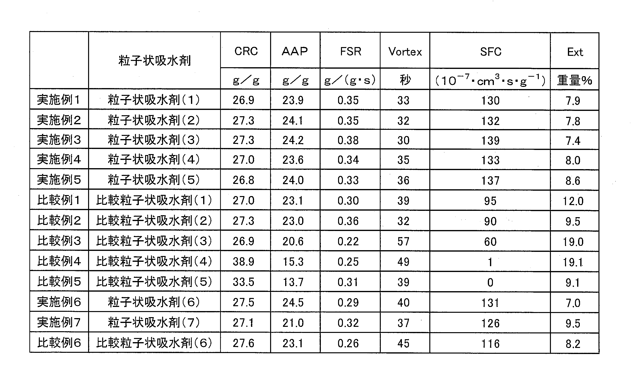 Figure JPOXMLDOC01-appb-T000002