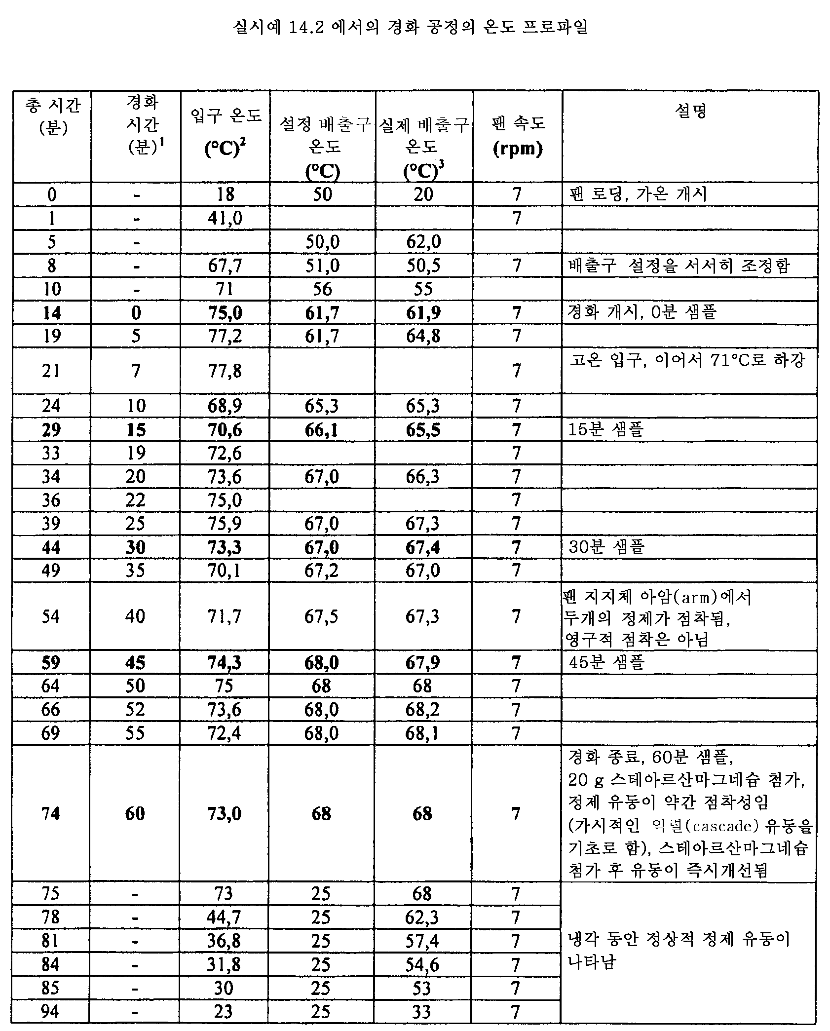 Figure 112015061795592-pat00057