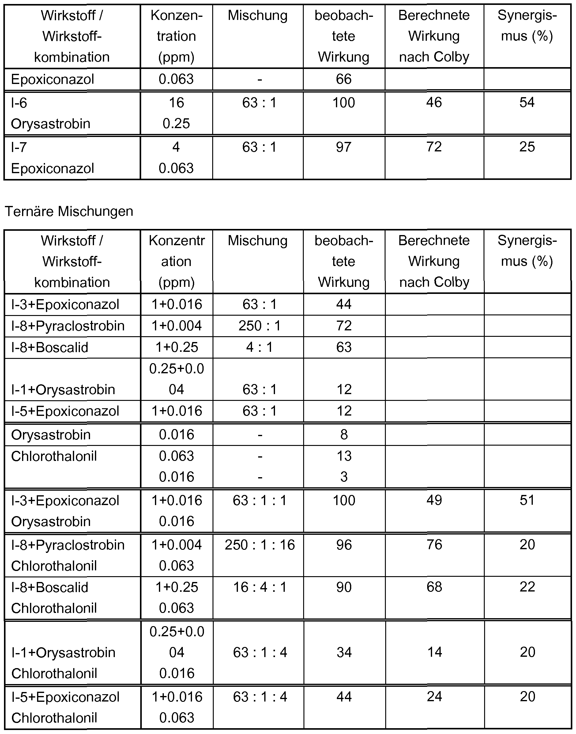 Figure imgf000266_0001