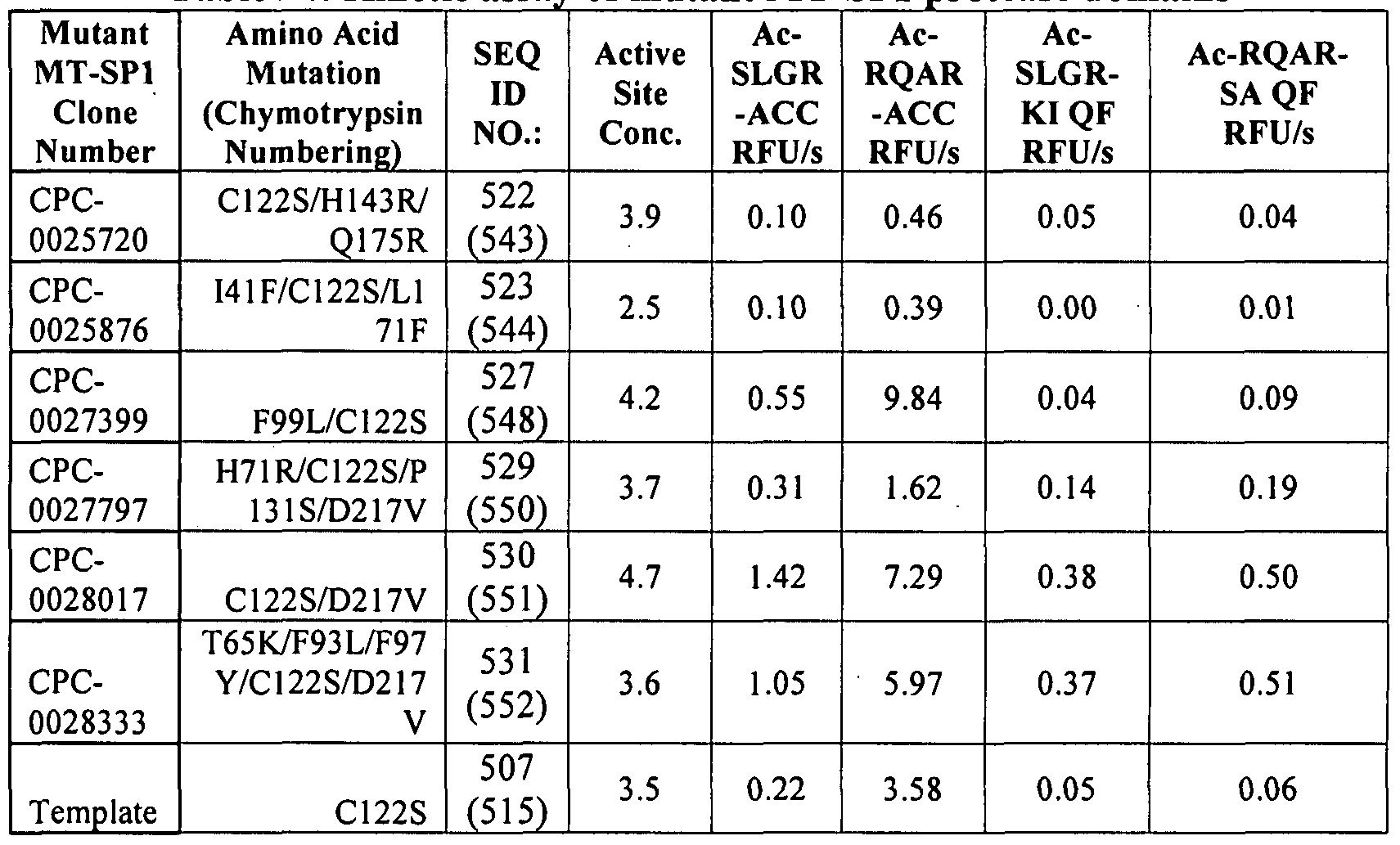 Figure imgf000231_0001