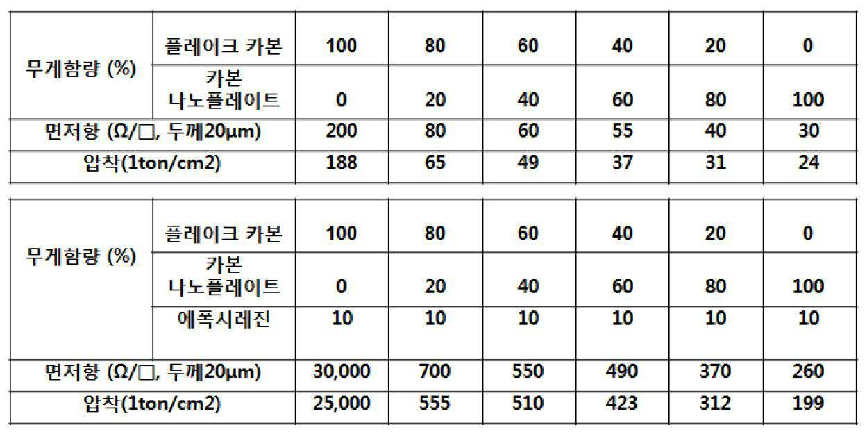 Figure 112015098683420-pat00001