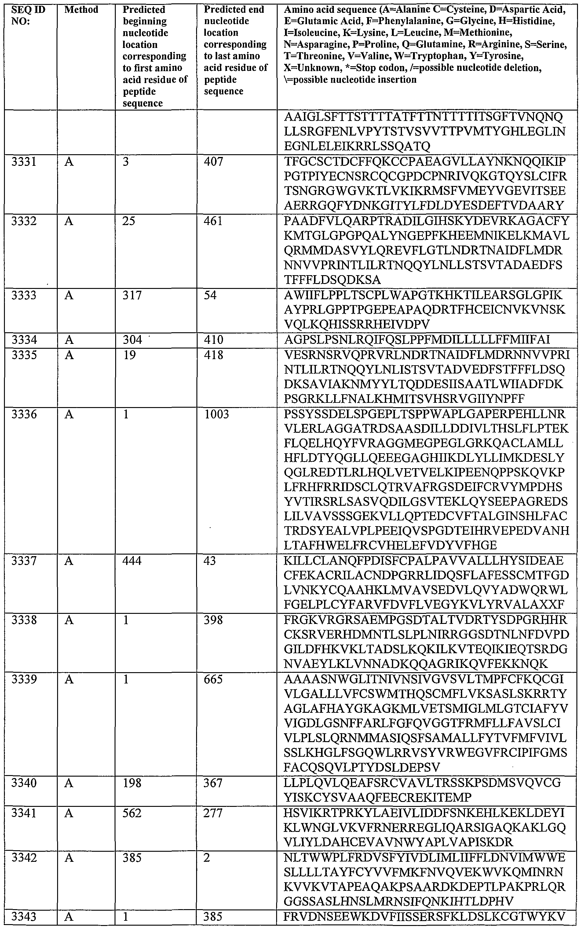 Figure imgf000309_0001