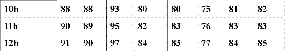 Figure BDA00002375599700271