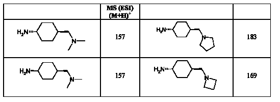 Figure 112007017455351-pct00057