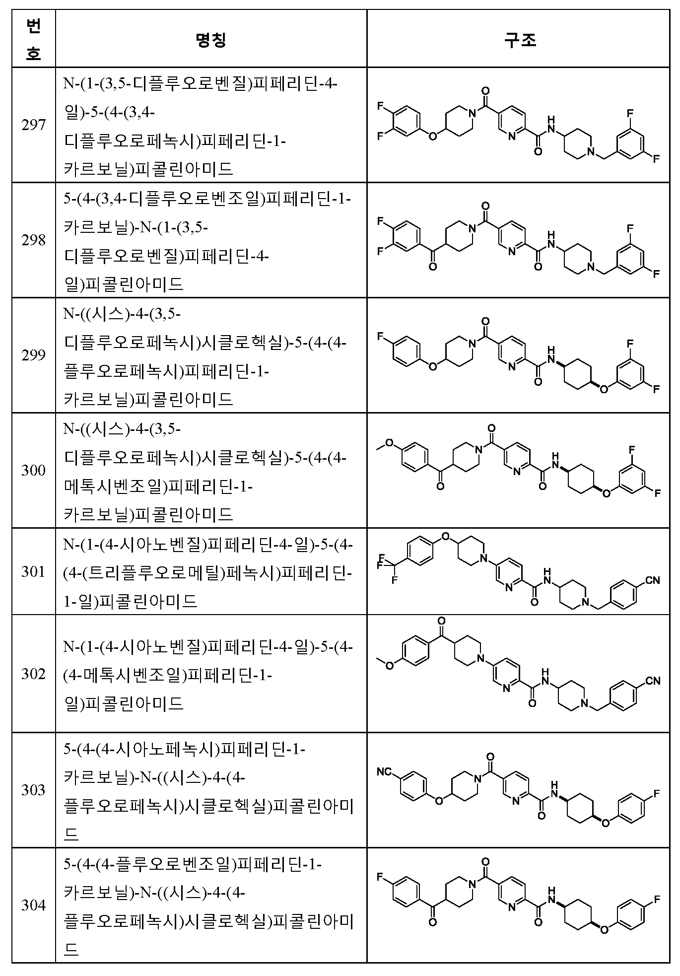 Figure 112013017633176-pct00220