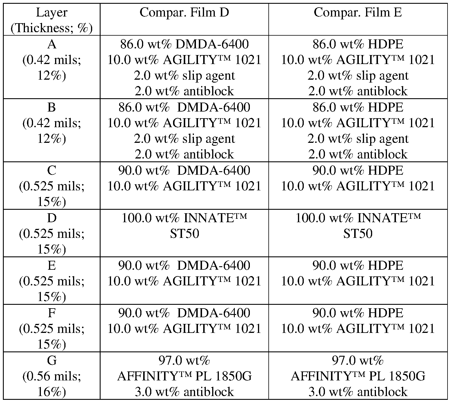 Figure imgf000041_0002
