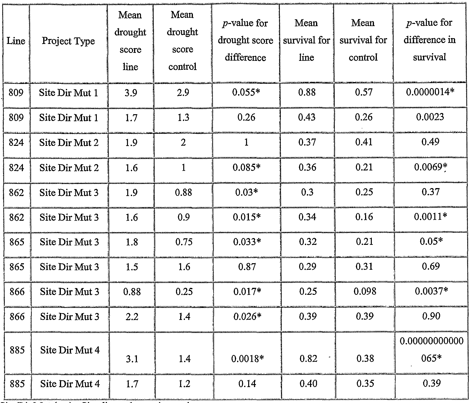 Figure imgf000302_0001