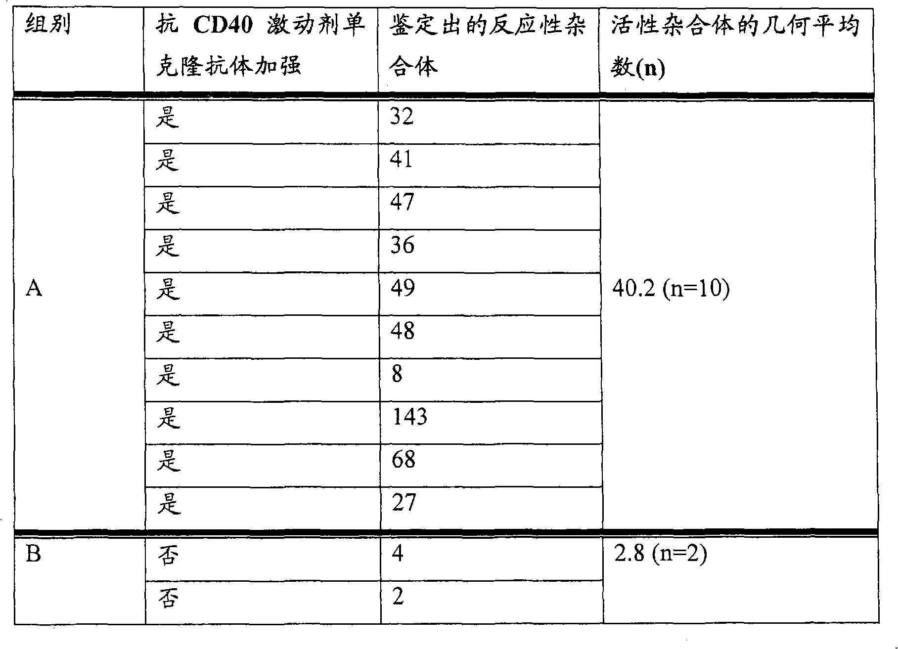Figure A20068004987200711