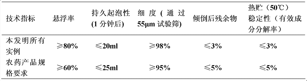 Figure BDA0000140421440000084