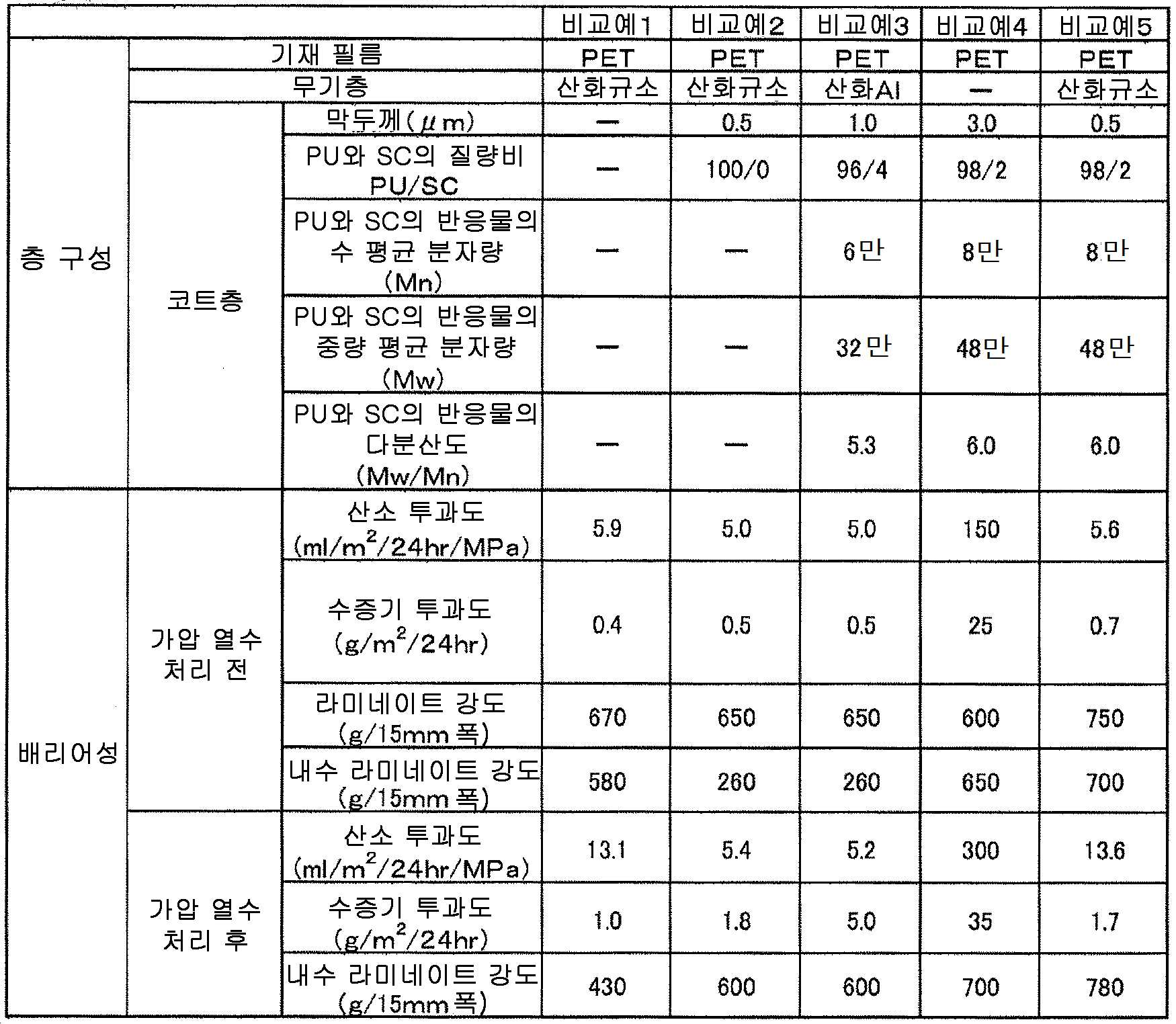 Figure 112017002504564-pct00002