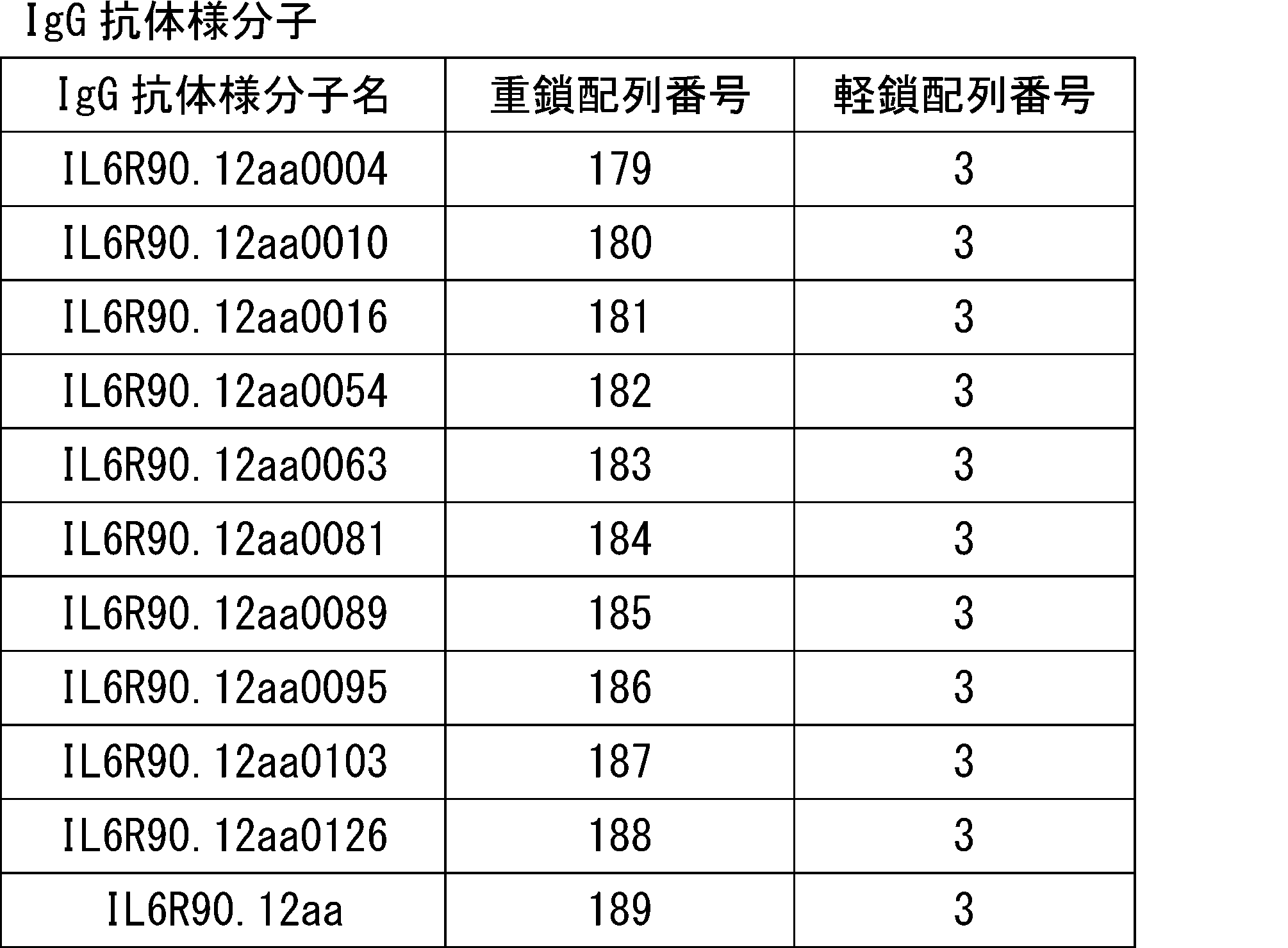 Figure JPOXMLDOC01-appb-T000016
