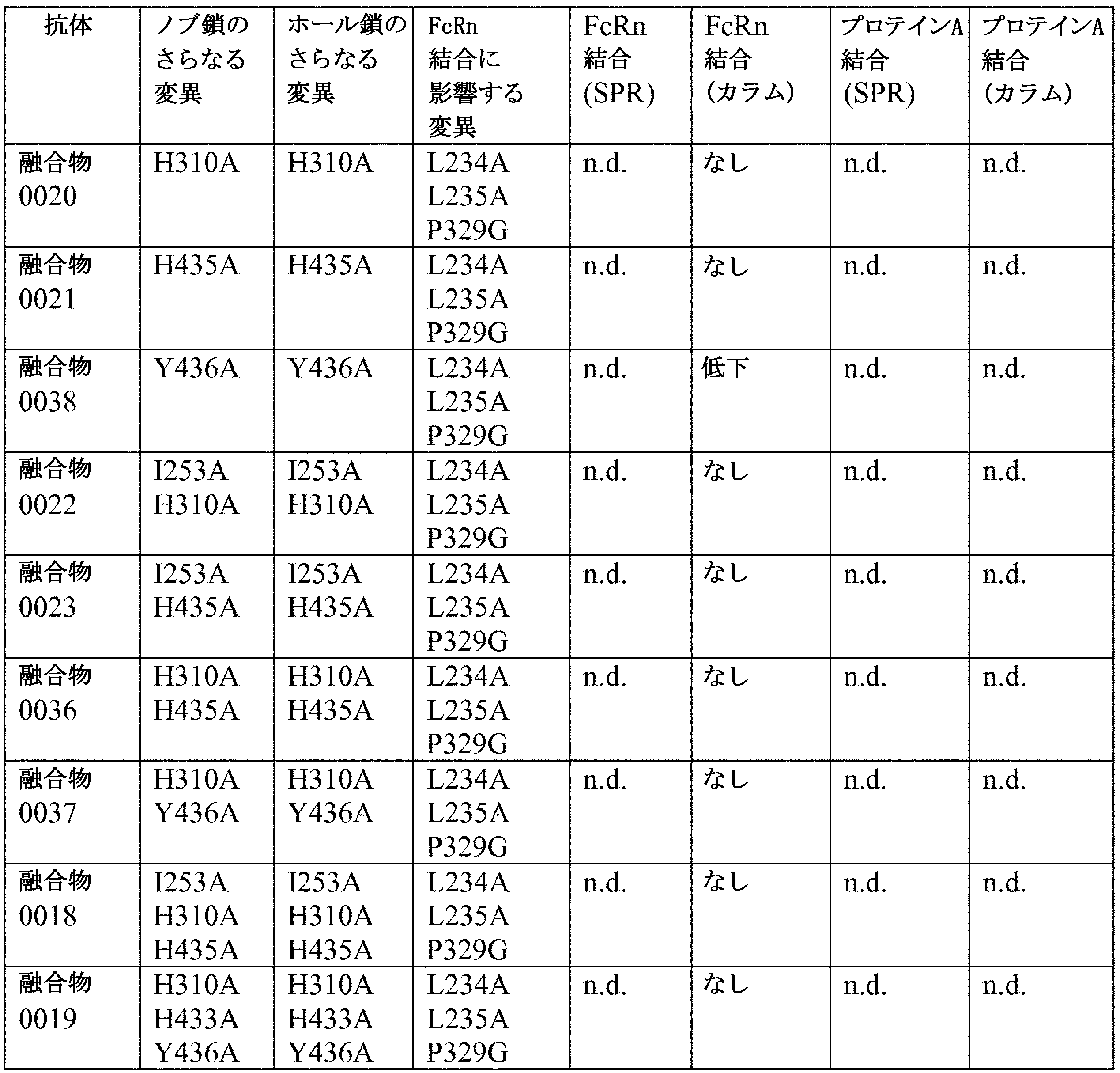 Figure 0007012800000042