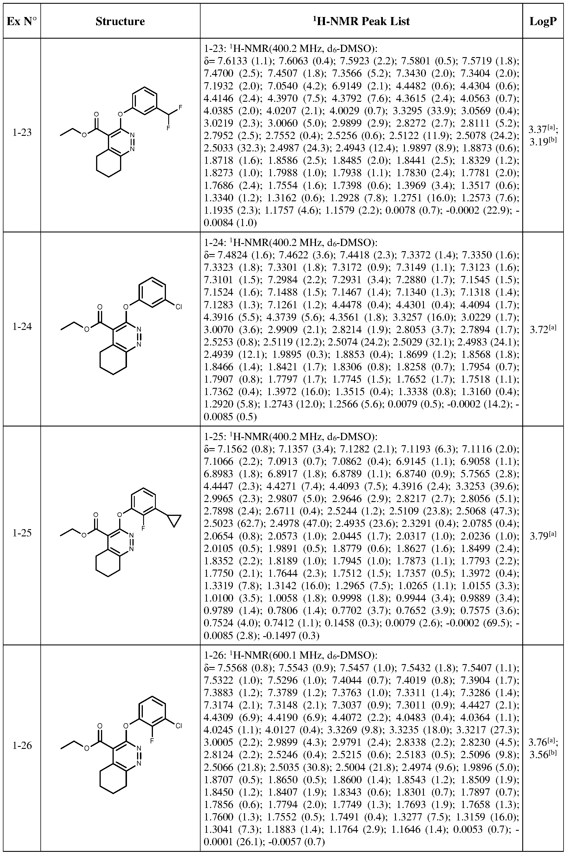 Figure imgf000225_0001