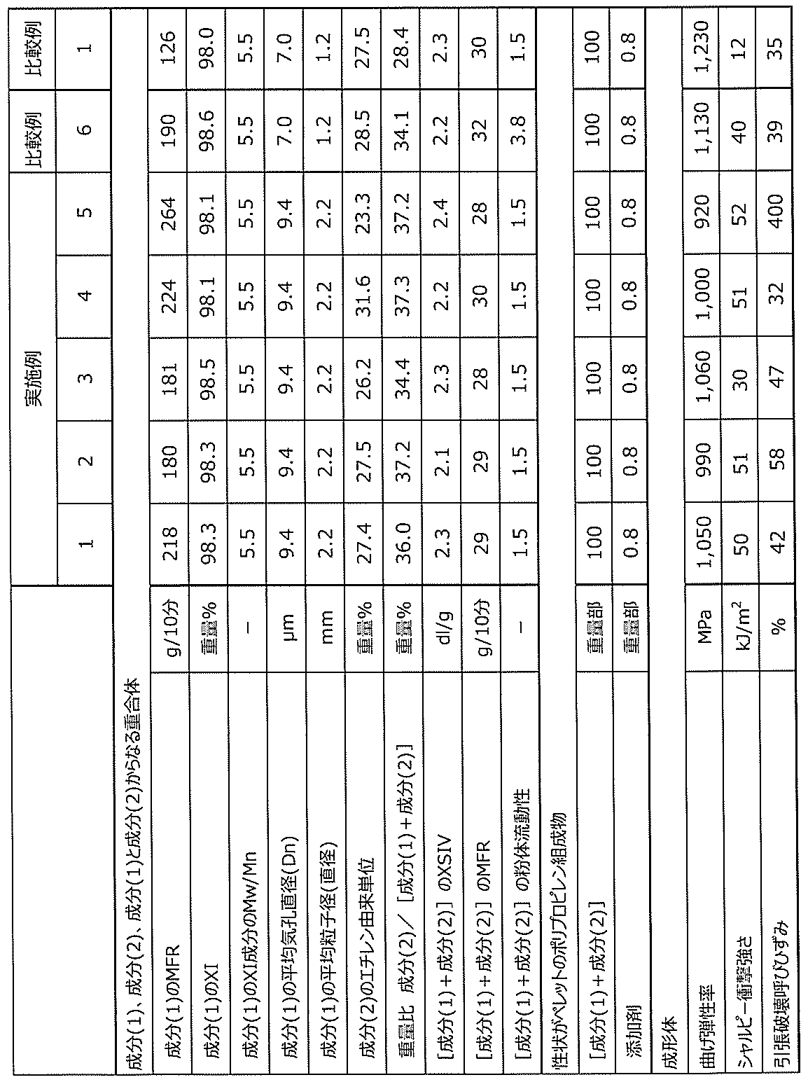 Figure 0007153464000001