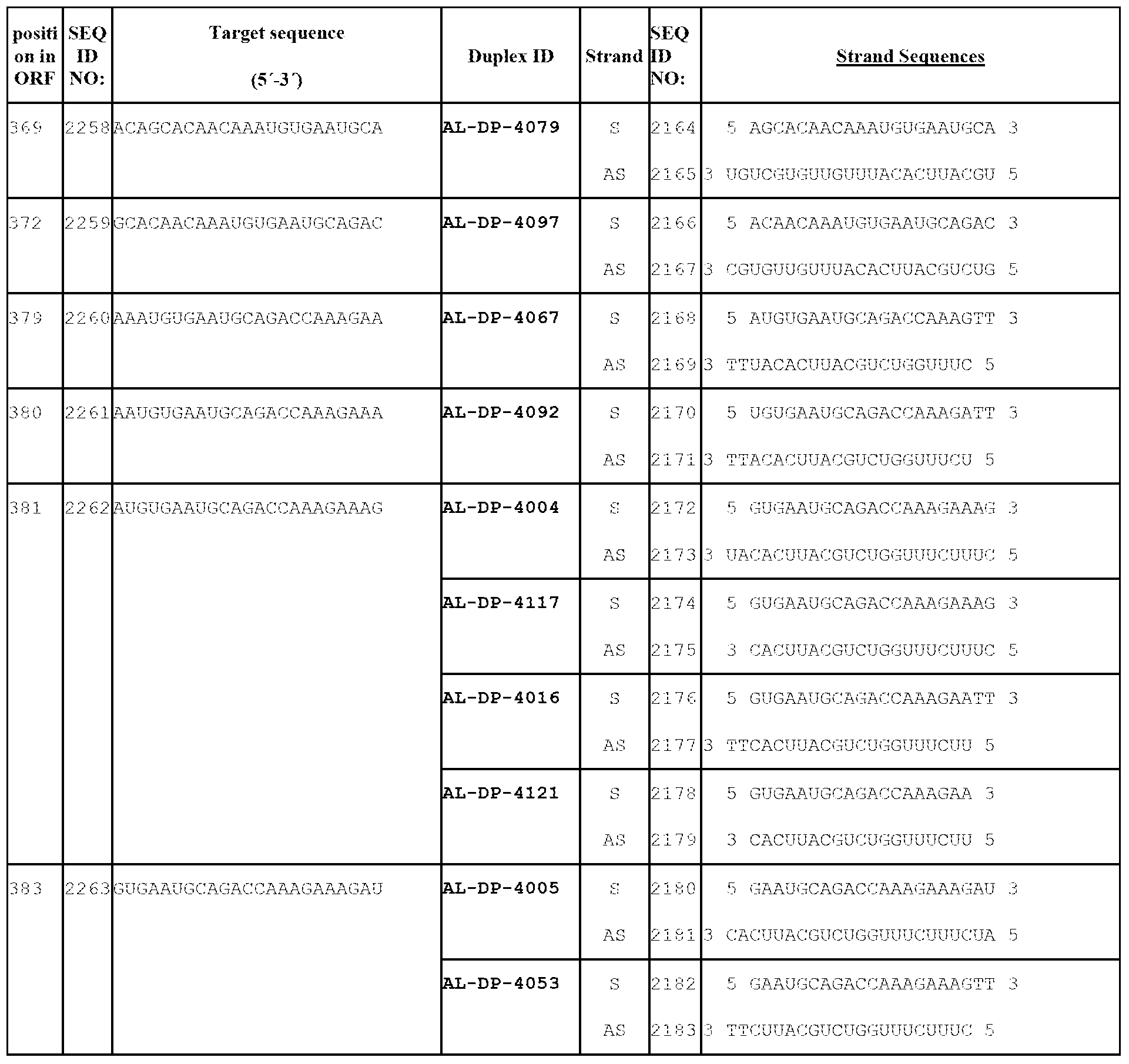Figure imgf000121_0001