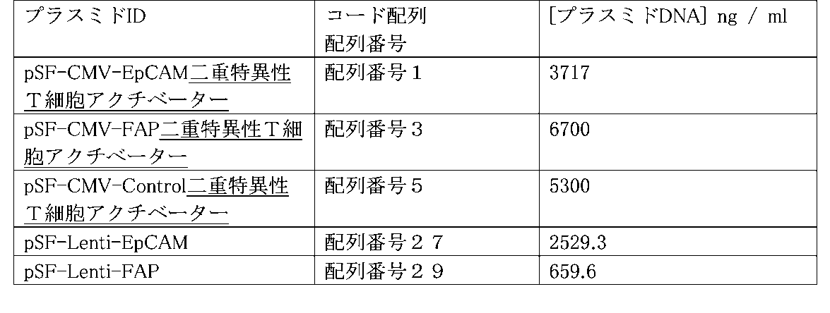 Figure 0007525558000002