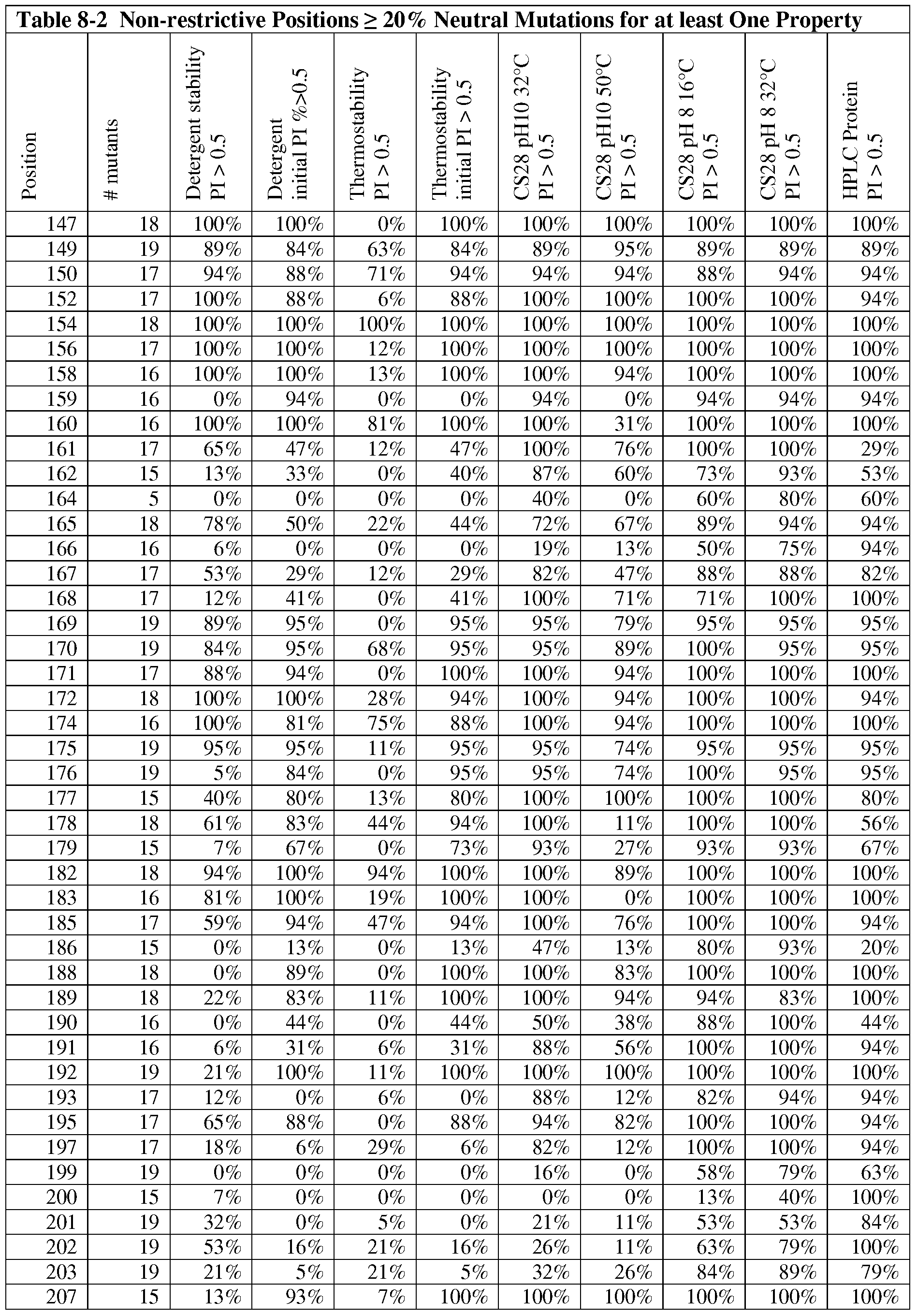Figure imgf000210_0001