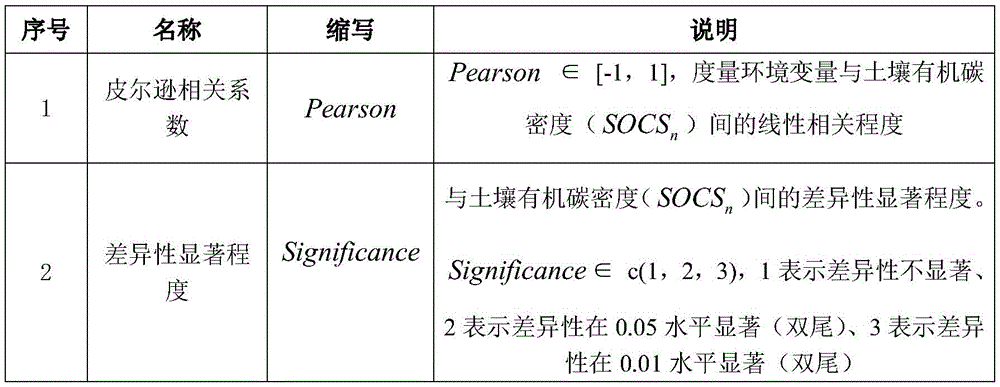 Figure GDA0002440316790000082
