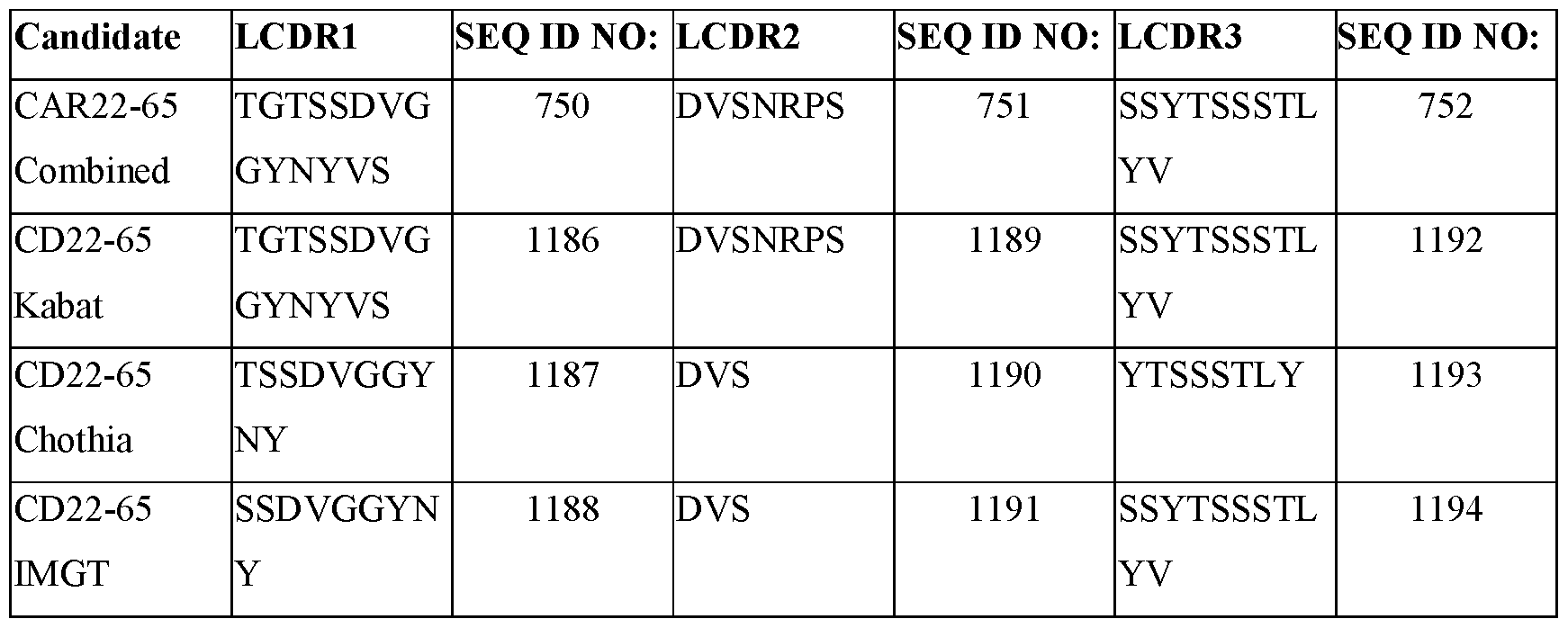 Figure imgf000157_0002