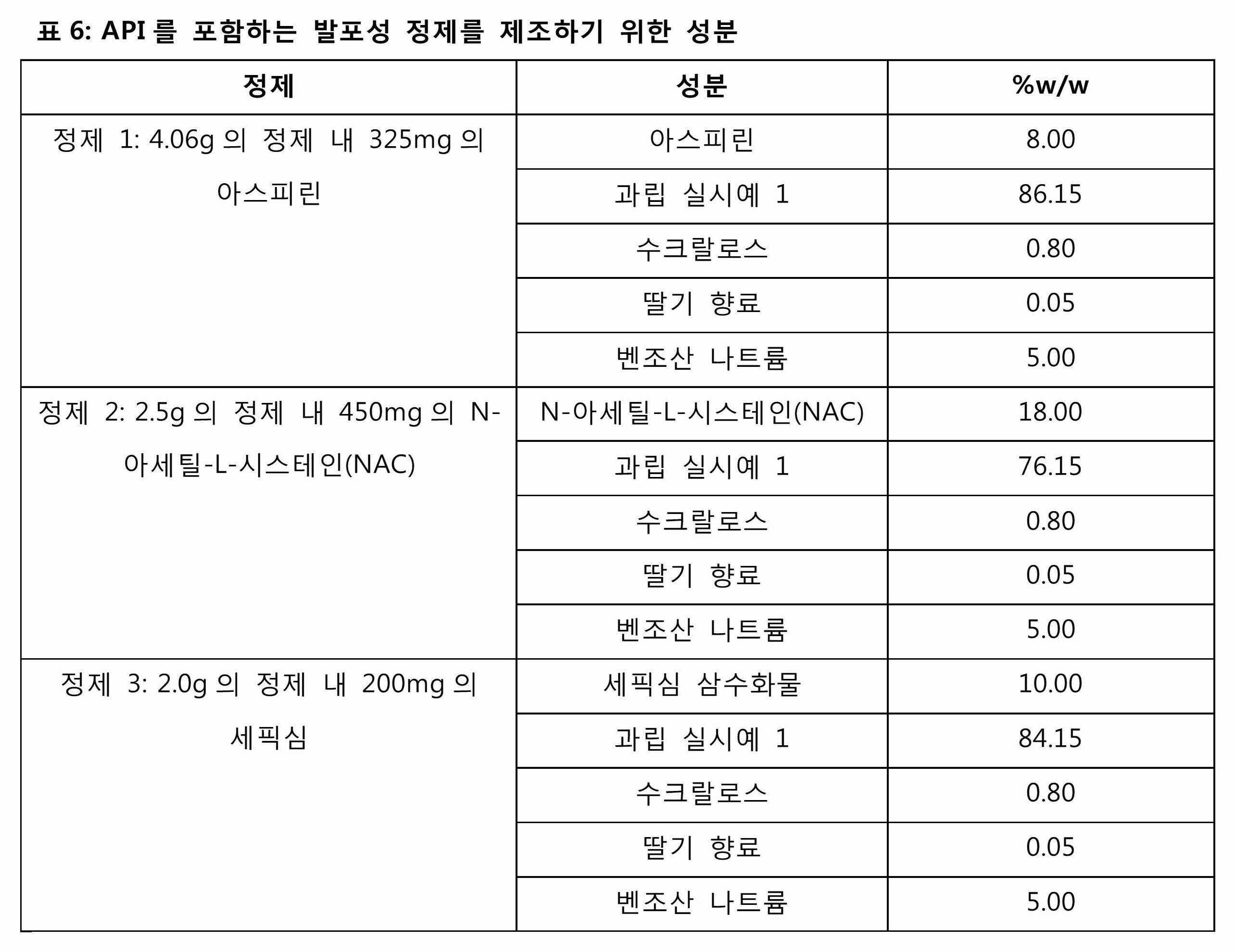 Figure 112017047103119-pct00010