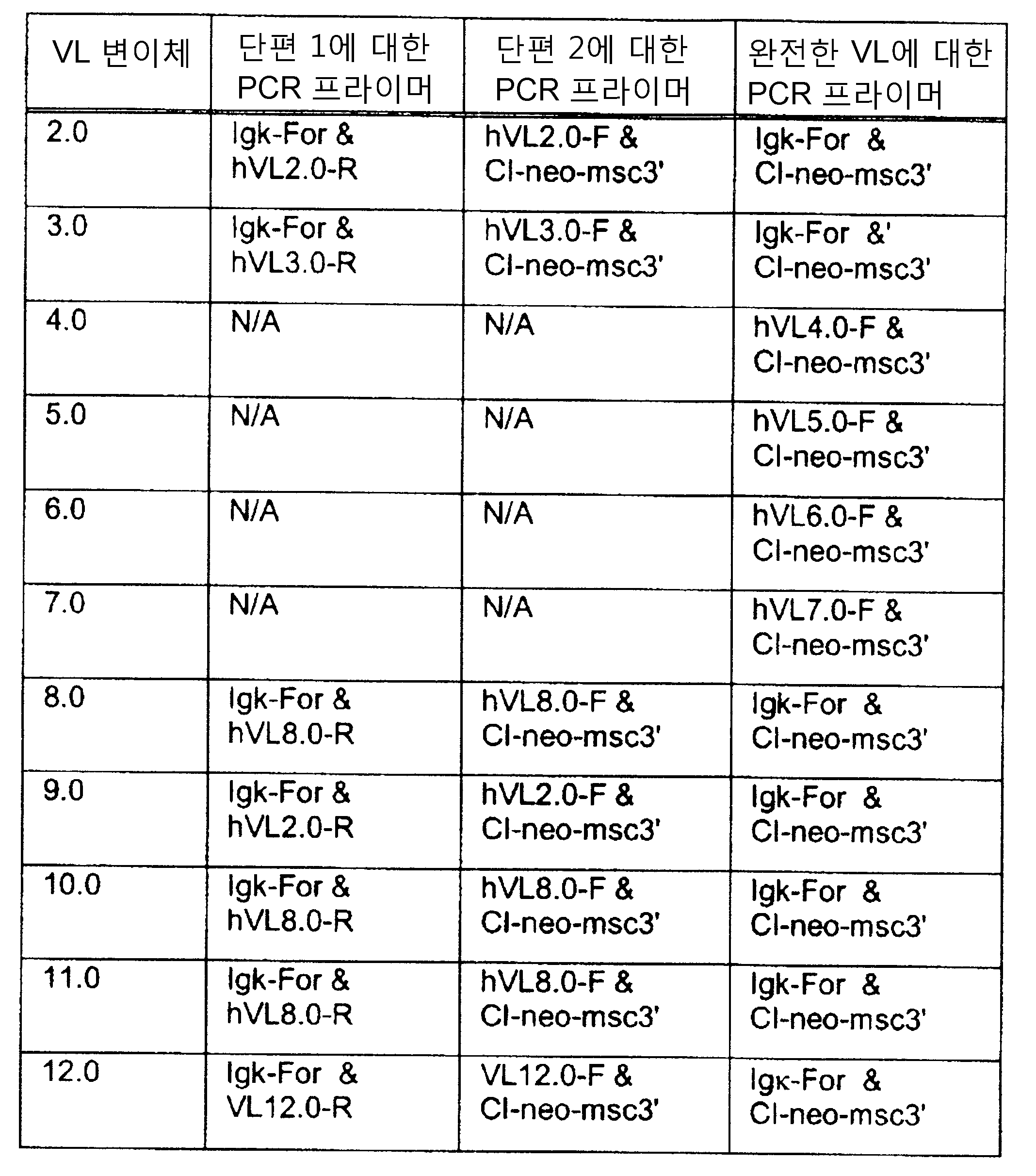 Figure 112008043670125-pct00012