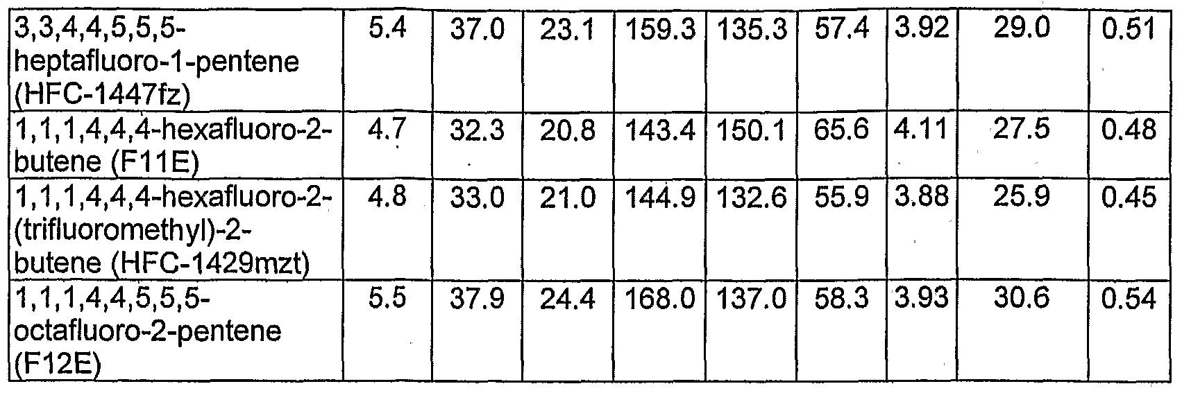 Figure imgf000093_0001