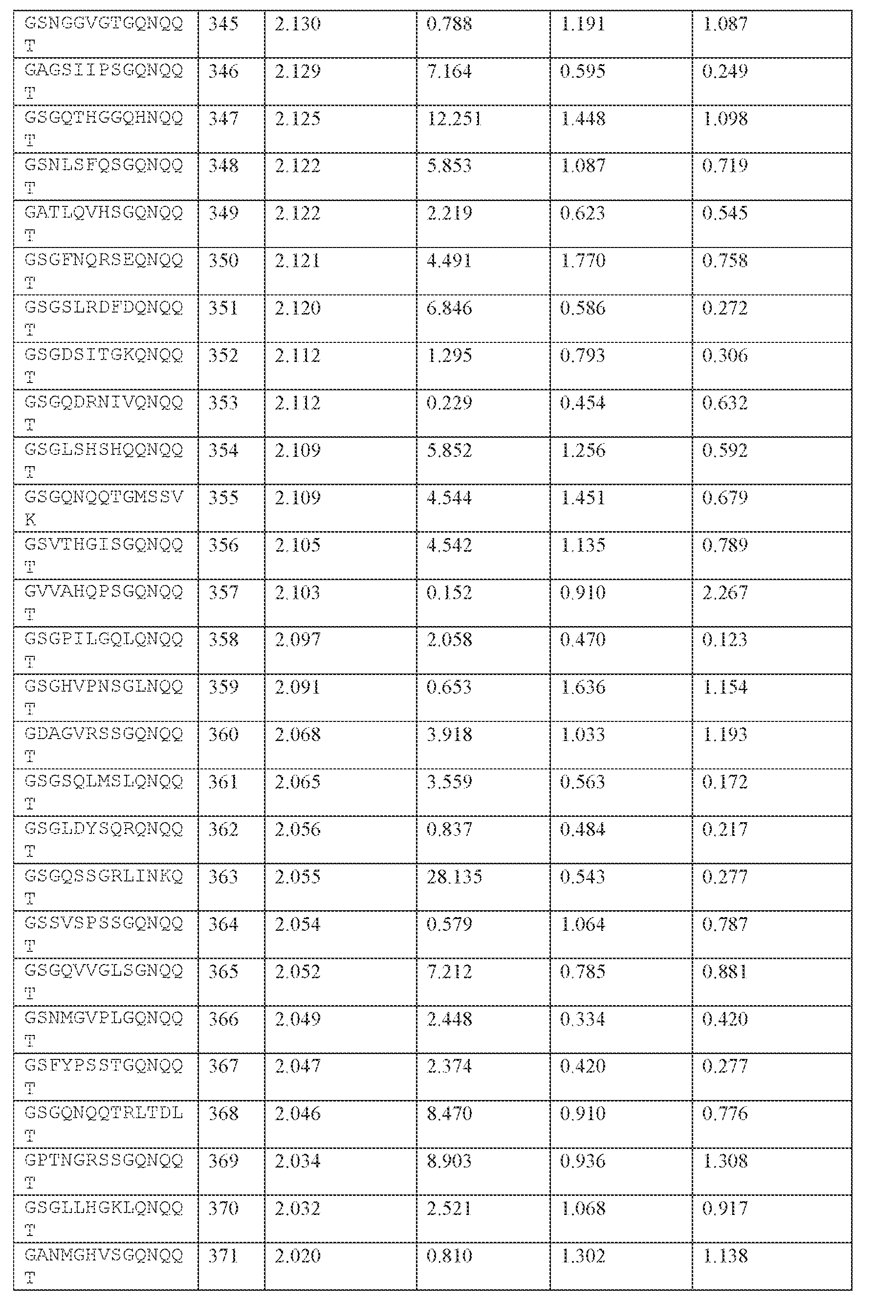 Figure imgf000311_0001