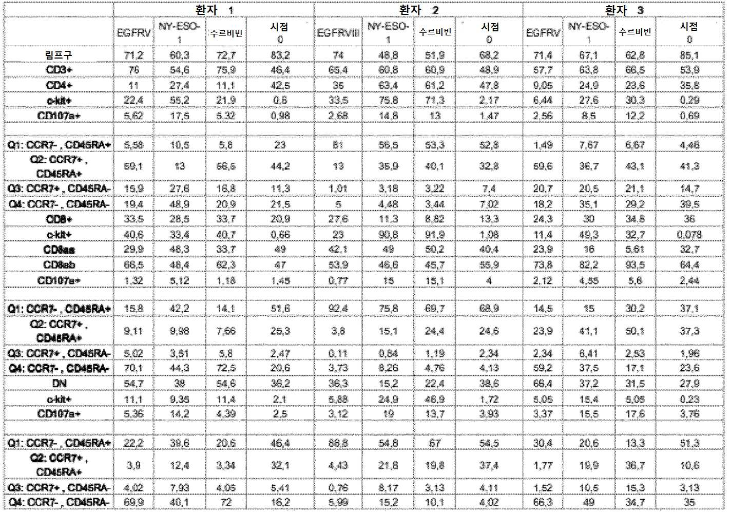 Figure 112017003142316-pct00003