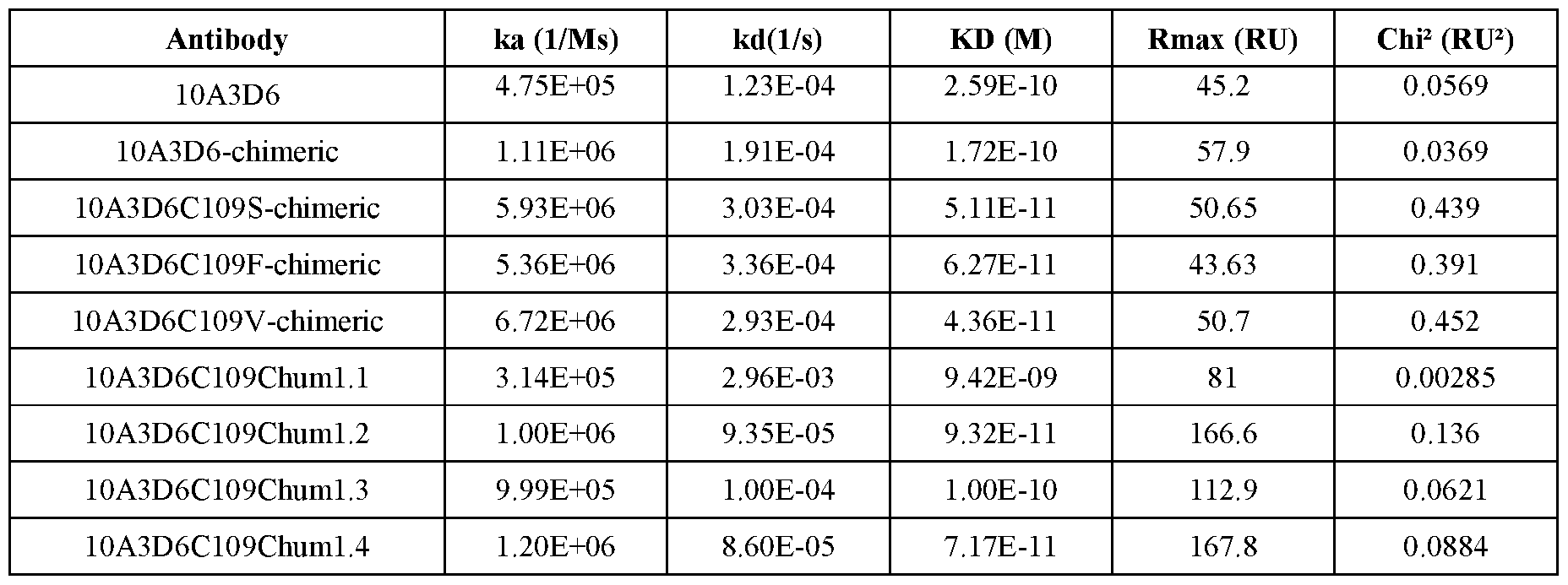 Figure imgf000092_0001