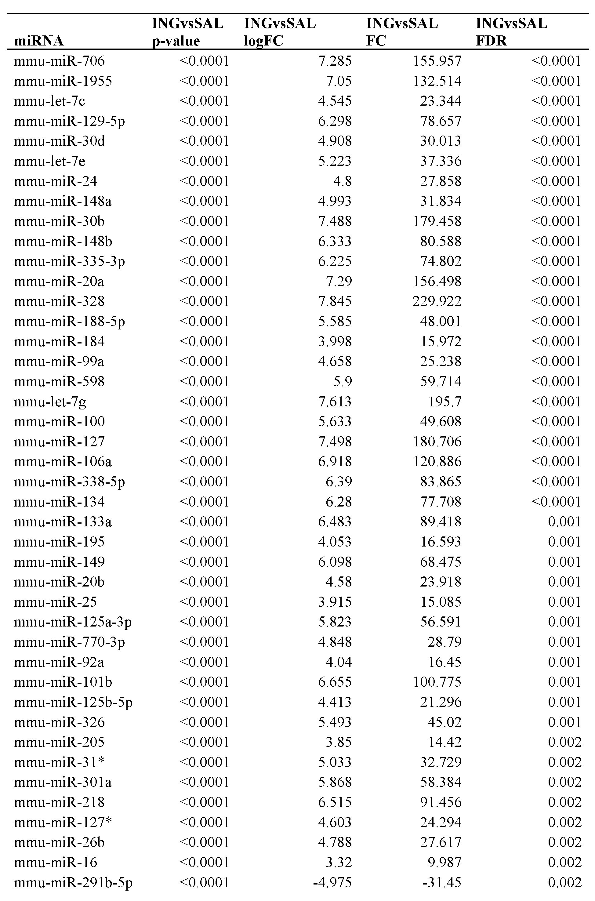 Figure imgf000065_0001