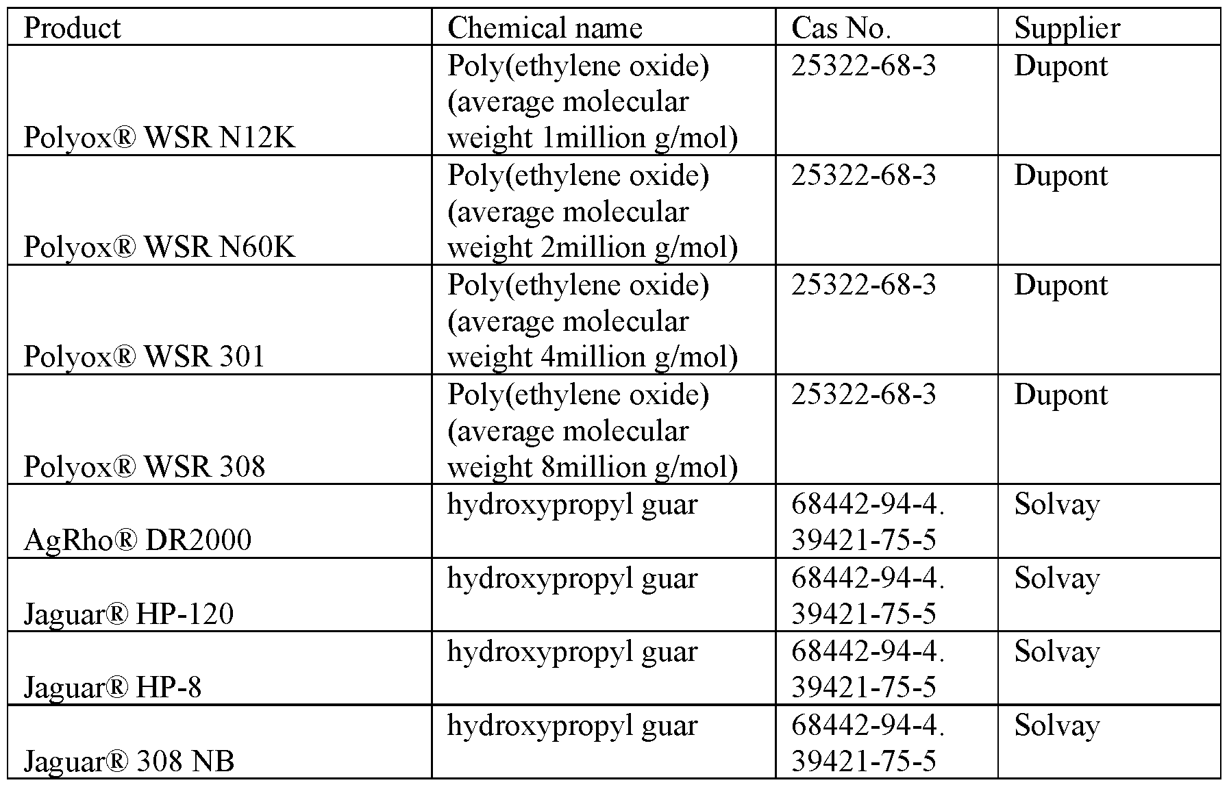 Figure imgf000042_0001