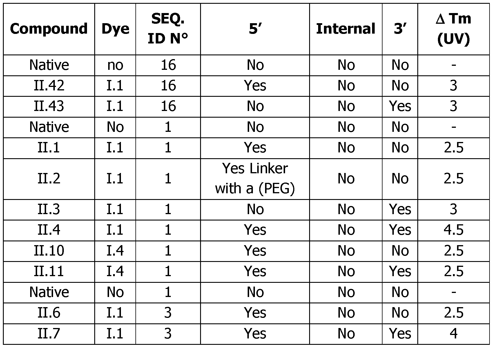 Figure imgf000110_0001
