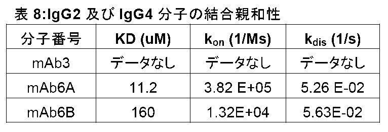 Figure 0007471819000008