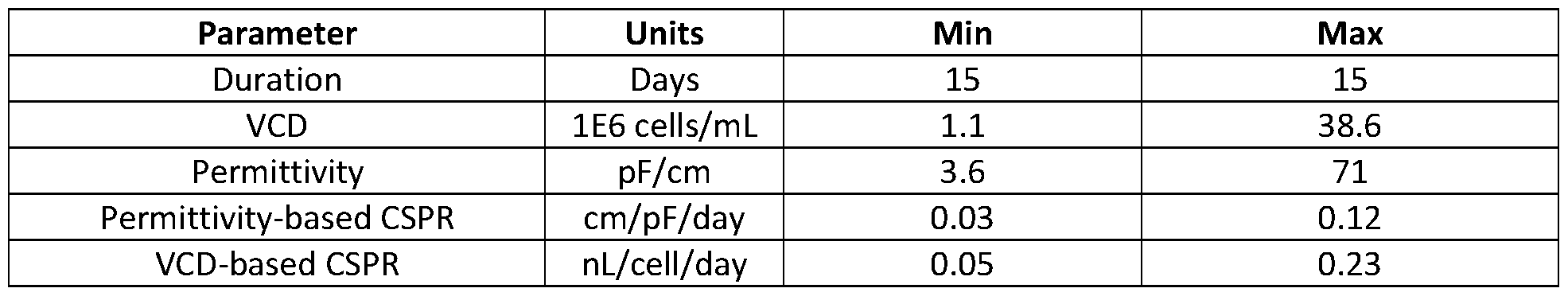 Figure imgf000093_0002